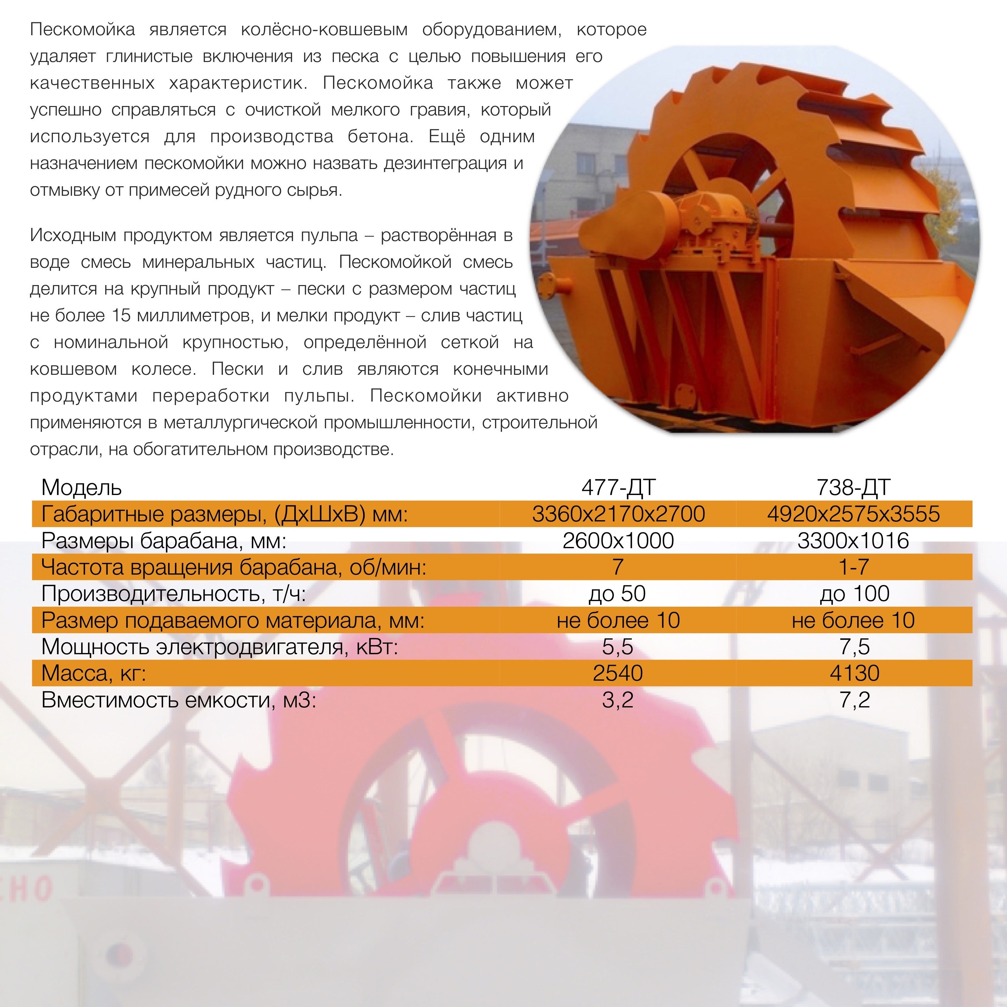 Пескомойка 738-ДТ, Оборудование для мойки песка 